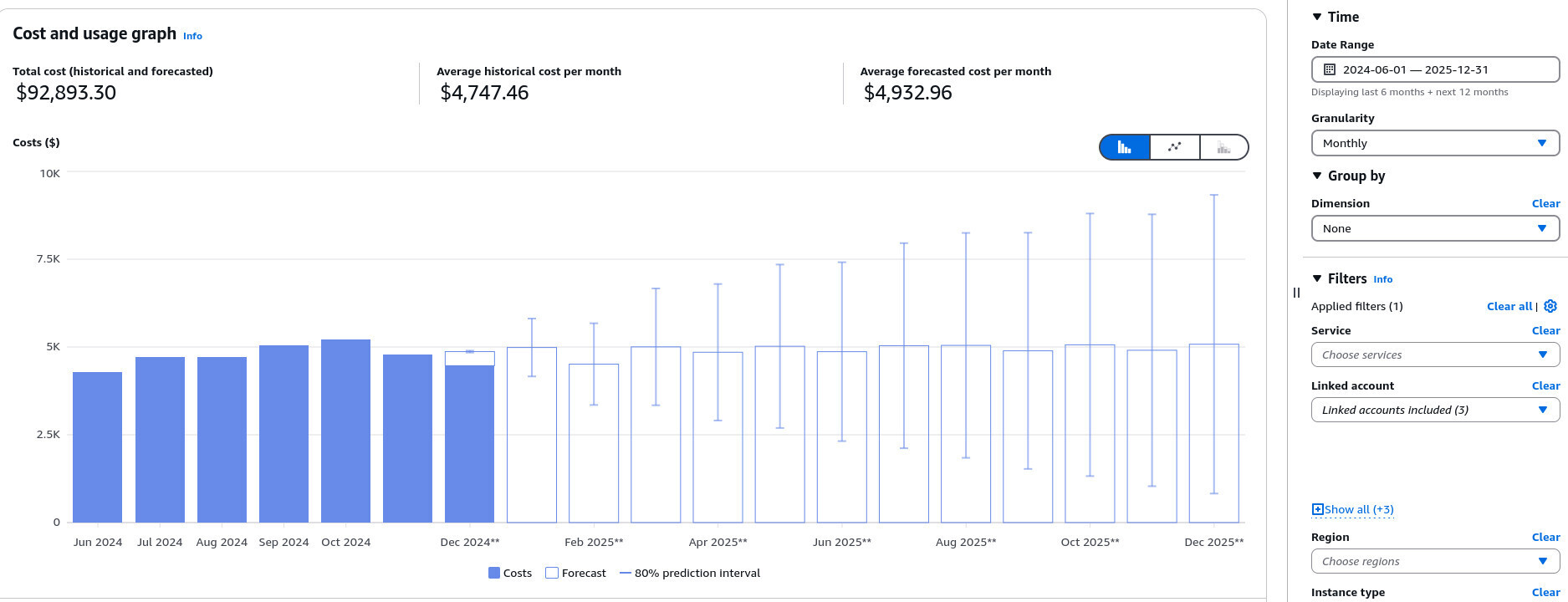 12 month Cost estimation with account filtering accounts